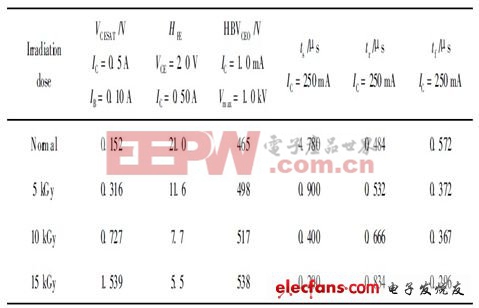 半導(dǎo)體晶體管電路設(shè)計(jì)須知（一）