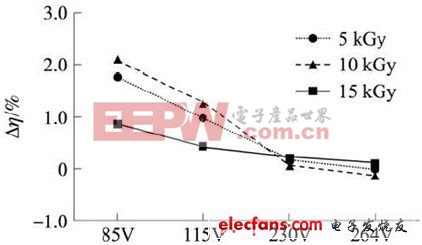 半導(dǎo)體晶體管電路設(shè)計(jì)須知（一）