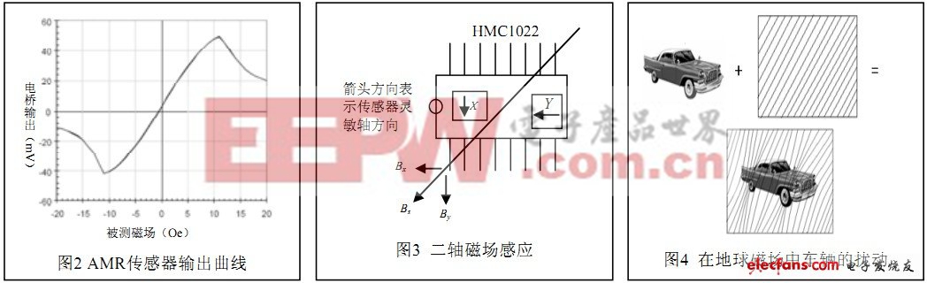 磁阻传感器HMC102在车辆检测中的应用