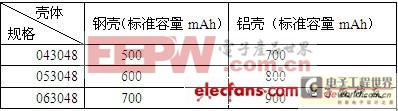 鋰電芯的容量測量計算