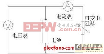 鋰電芯的容量測量計算