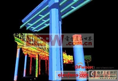 3D激光測量技術(shù)