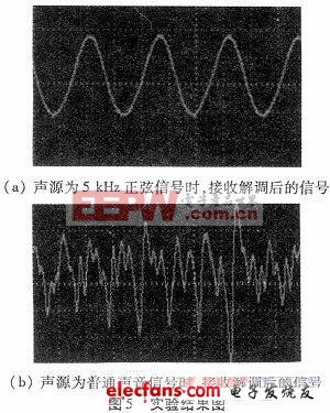 微波探测声音方法的实现