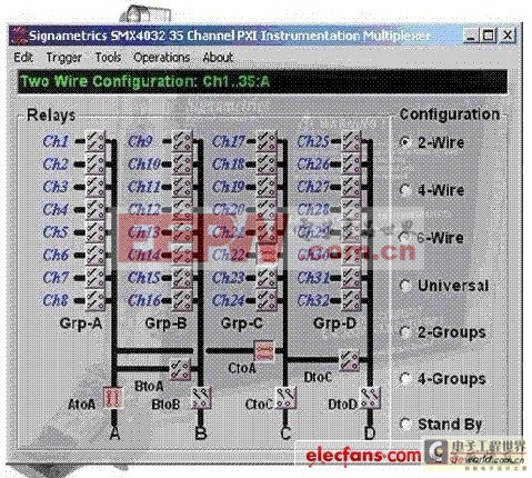 Signametrics公司的SMX4032的儀器技術開關卡