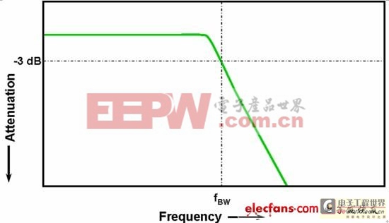 測試儀器基礎應用知識總結（一）