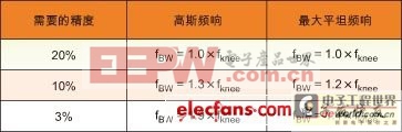 測試儀器基礎應用知識總結（一）