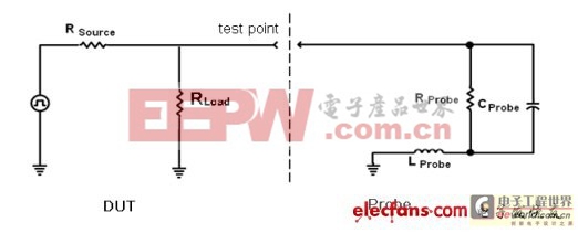 測試測量關(guān)鍵基礎(chǔ)之示波器（一）