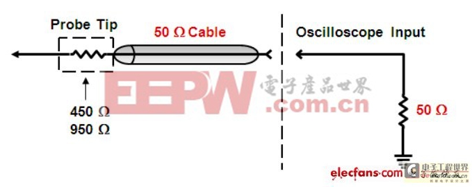 測試測量關鍵基礎之示波器（一）