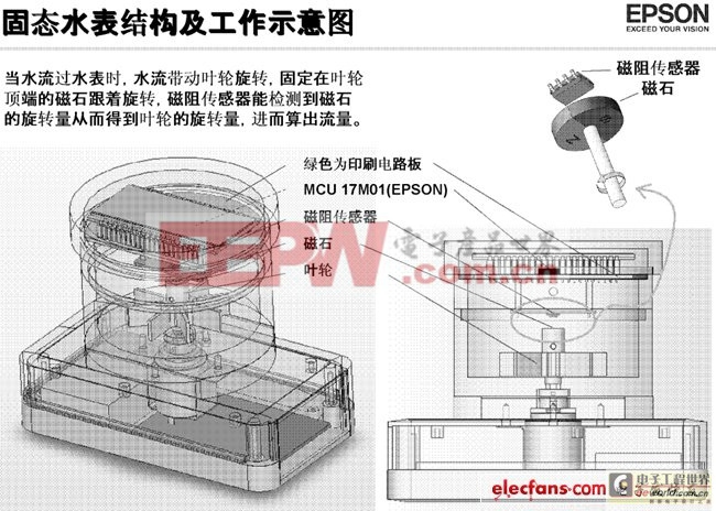 《國際電子商情》