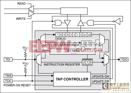 實(shí)現(xiàn)MAXQ2000微控制器的JTAG加載主機(jī)