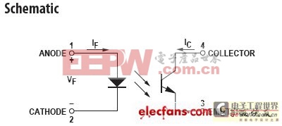 數(shù)字隔離在電子產(chǎn)品中的應(yīng)用