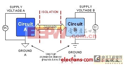 數(shù)字隔離在電子產(chǎn)品中的應(yīng)用