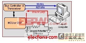 数字隔离在电子产品中的应用