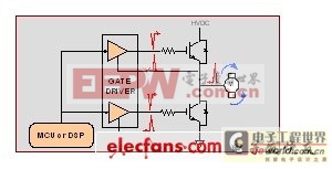 數(shù)字隔離在電子產(chǎn)品中的應(yīng)用