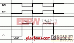 Maxim用于工業(yè)超聲設備的高壓方案