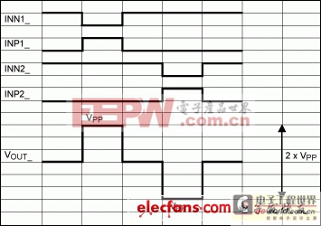 Maxim用于工業(yè)超聲設(shè)備的高壓方案