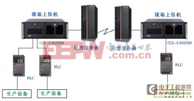 控創(chuàng)工控機在鋼鐵行業(yè)的應用及介紹