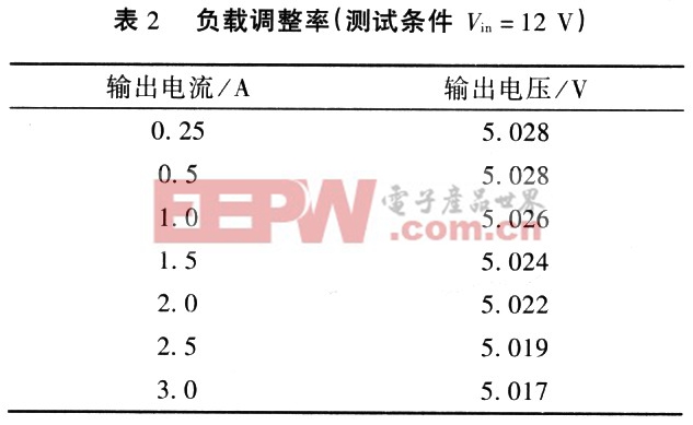 降壓型PWM控制器APl510原理及應用