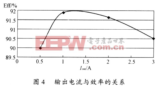 降壓型PWM控制器APl510原理及應(yīng)用