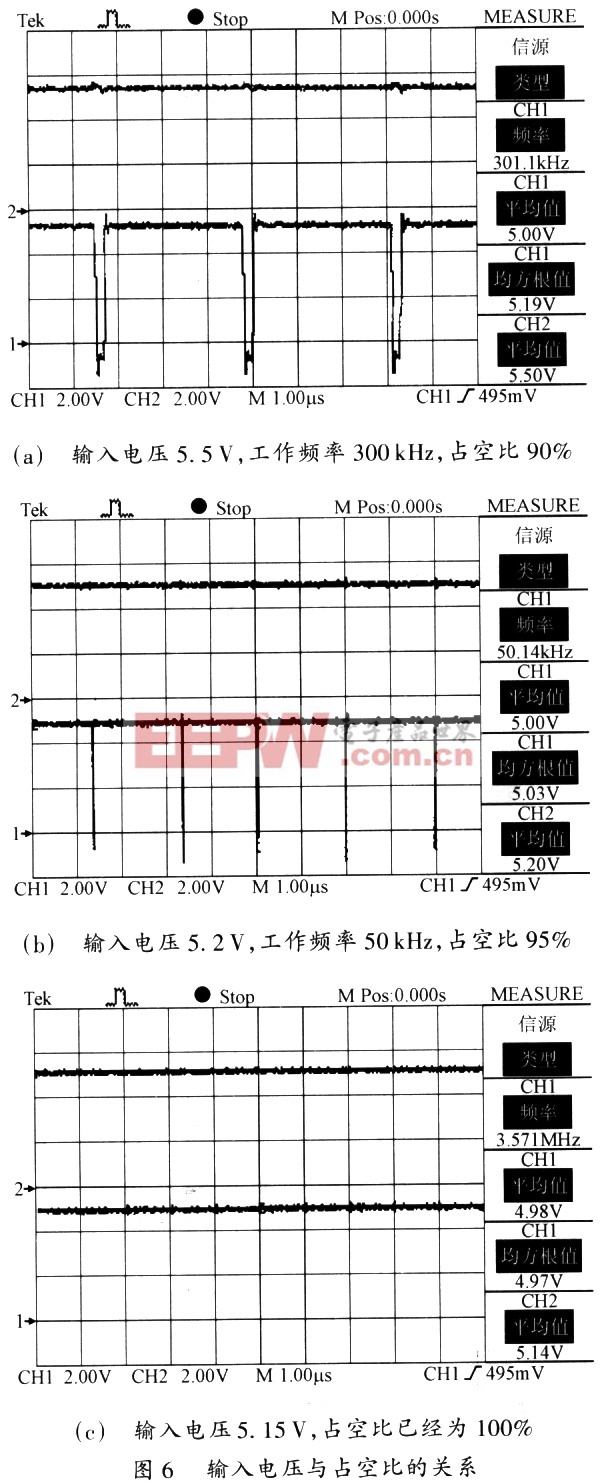 降壓型PWM控制器APl510原理及應(yīng)用