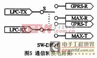 GPRS模塊