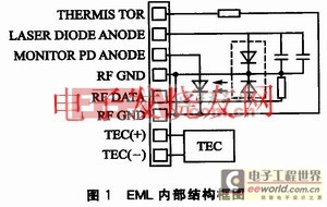 热电制冷器的EML激光器温度控制系统设计