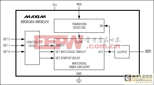 MAX6369–MAX6374引腳可設(shè)置看門狗定時器