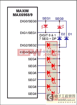 使用MAX6958/MAX6959LED驅(qū)動(dòng)器實(shí)現(xiàn)單個(gè)LED