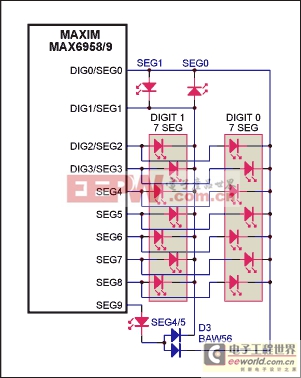 使用MAX6958/MAX6959LED驅(qū)動(dòng)器實(shí)現(xiàn)單個(gè)LED