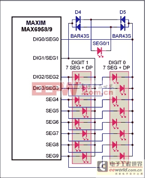 使用MAX6958/MAX6959LED驅(qū)動器實(shí)現(xiàn)單個LED