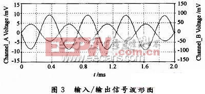 Multisim 10在單管共射放大電路教學(xué)中的應(yīng)用