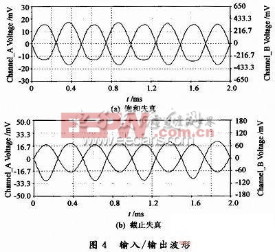 Multisim 10在單管共射放大電路教學(xué)中的應(yīng)用