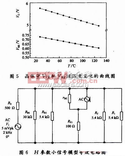 Multisim 10在單管共射放大電路教學(xué)中的應(yīng)用