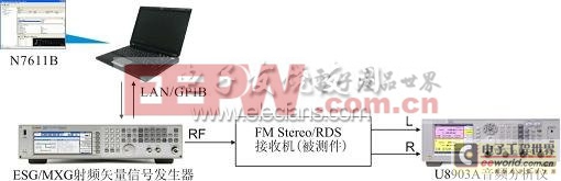 (電子工程專輯)