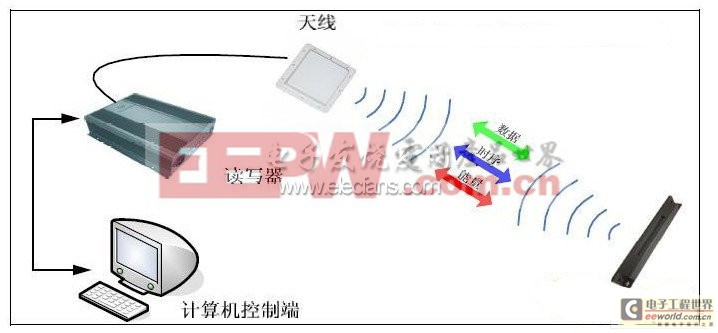 商场小推车RFID追踪管理设计及其优势