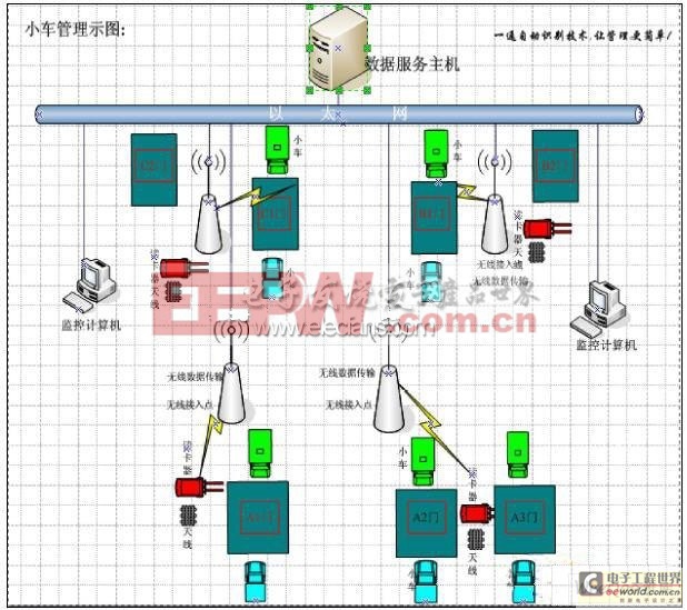 商场小推车RFID追踪管理设计及其优势