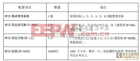 商场小推车RFID追踪管理设计及其优势