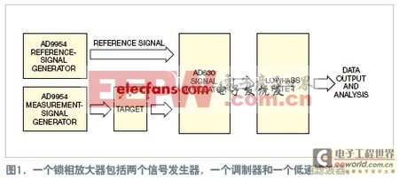 調(diào)制基準(zhǔn)信號(hào)可搜索到相位檢測(cè)的最大值