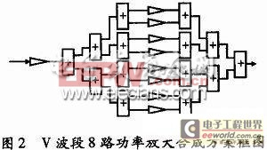 V波段近距探测毫米波功率放大器设计