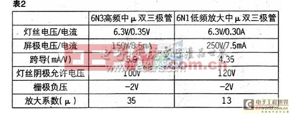 膽石混合分頻式功放的設計