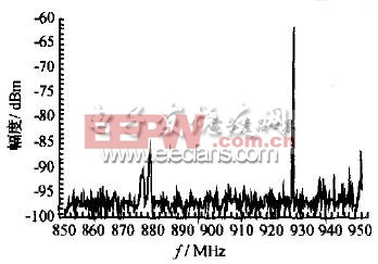 无线多媒体中无线收发芯片NRF903的应用
