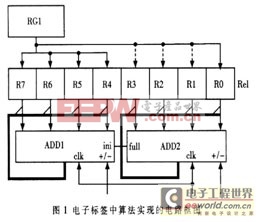 RFID 防沖突 算法