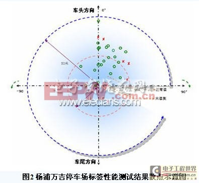 RFID技術(shù)在渣土車管理中的應(yīng)用