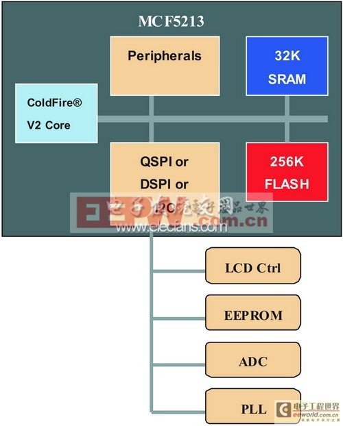 基于MCF5213及Zigbee無線的無線對講系統(tǒng)