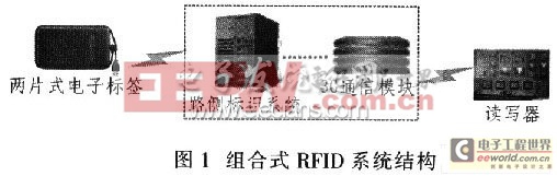 RFID在電子收費系統(tǒng)路徑識別的應(yīng)用