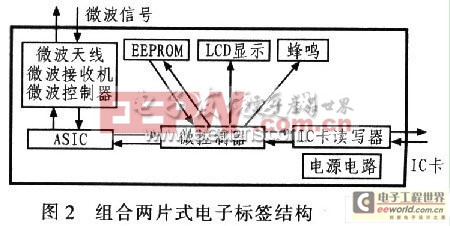 RFID在電子收費系統(tǒng)路徑識別的應(yīng)用