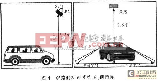 RFID在電子收費(fèi)系統(tǒng)路徑識別的應(yīng)用