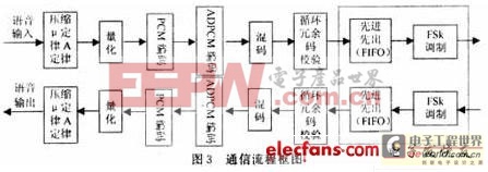 低功率RF收發(fā)器在無(wú)線耳機(jī)通信中的應(yīng)用