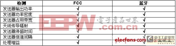 藍牙技術在汽車中的應用分析