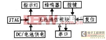 基于無線傳感器網(wǎng)絡的定位系統(tǒng)設計